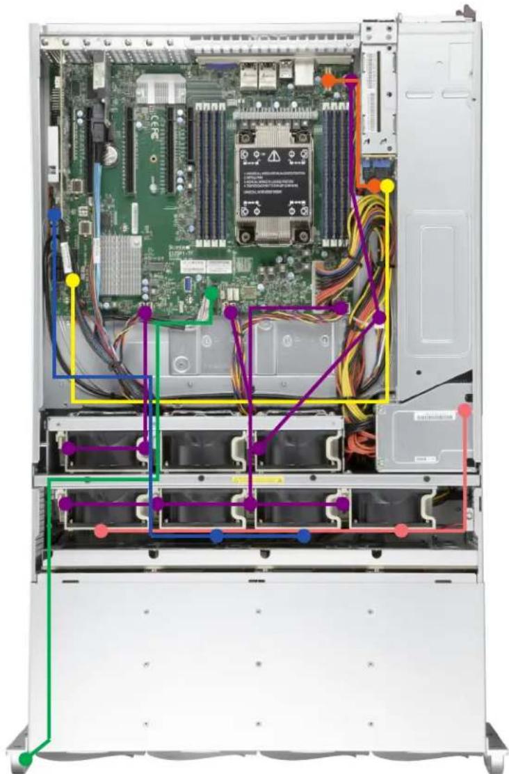 Supermicro SuperServer SSG-540P-E1CTR36H - Cable Routing Diagram - 2