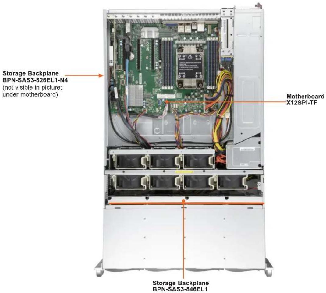 Supermicro SuperServer SSG-540P-E1CTR36H - System Architecture - 1