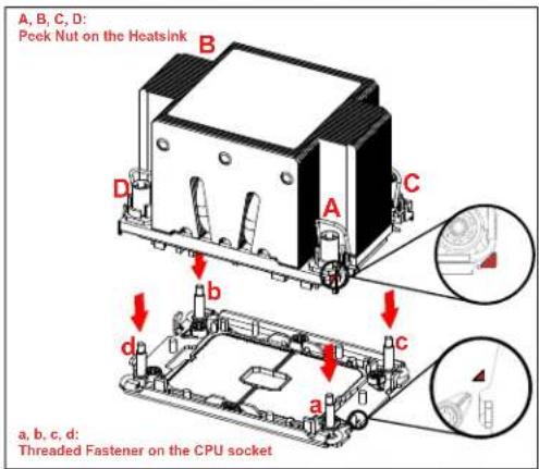Supermicro SuperServer SSG-540P-E1CTR36H - Installing the PHM into the CPU Socket - 5