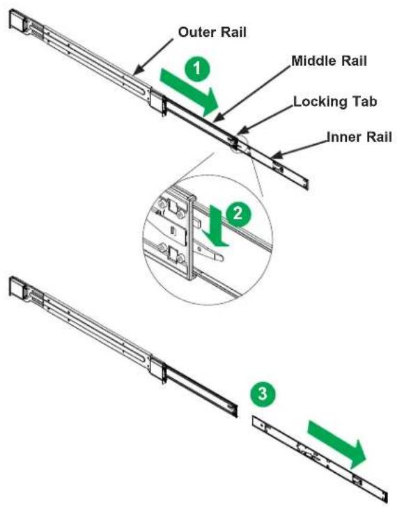 Supermicro SuperServer SSG-540P-E1CTR36H - Releasing the Inner Rail - 1