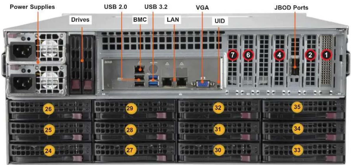 Supermicro SuperServer SSG-540P-E1CTR36H - Control Panel - 2
