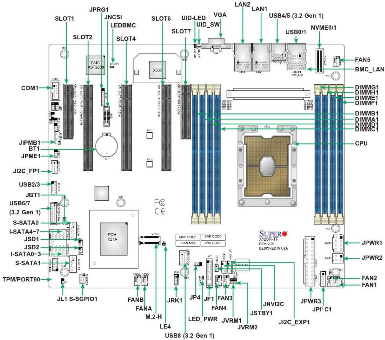 Supermicro SuperServer SSG-540P-E1CTR36H - Motherboard Layout - 1