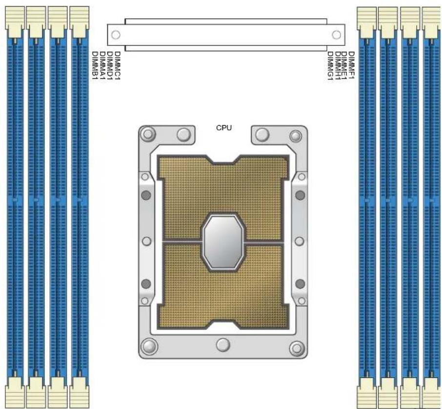 Supermicro SuperServer SSG-540P-E1CTR36H - Memory Support - 1