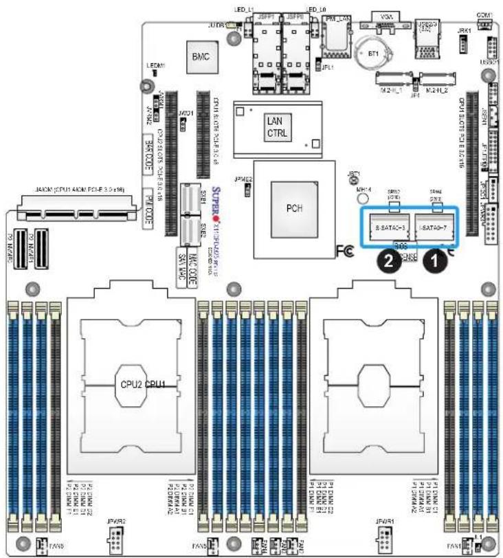 Supermicro X11DPD-M25 - SATA Ports - 1