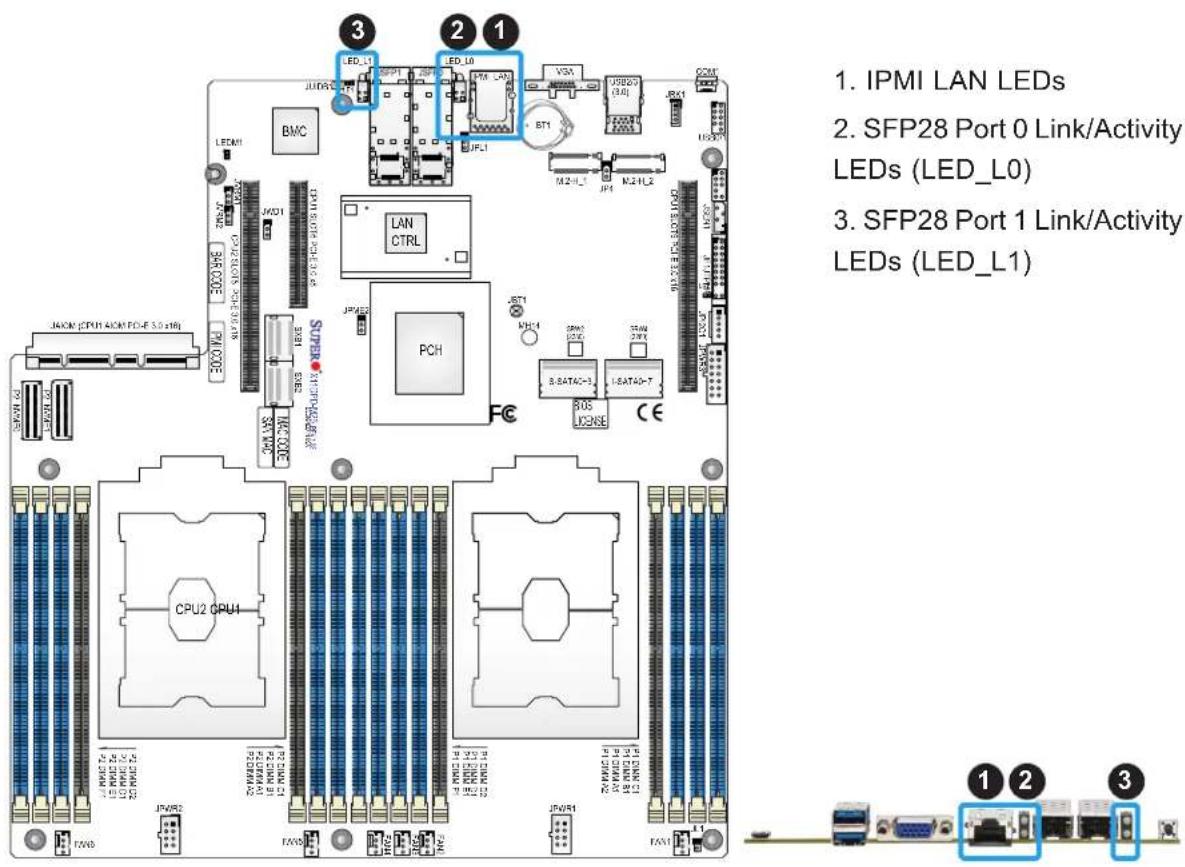 Supermicro X11DPD-M25 - SFP28 Port Link/Activity LED Indicators (LED\_L0/LED\_L1) - 1