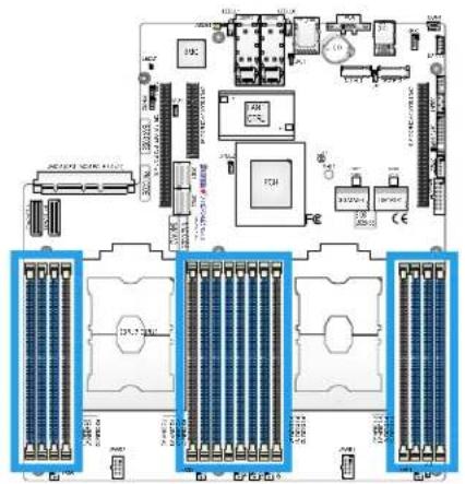 Supermicro X11DPD-M25 - DIMM Module Removal - 2
