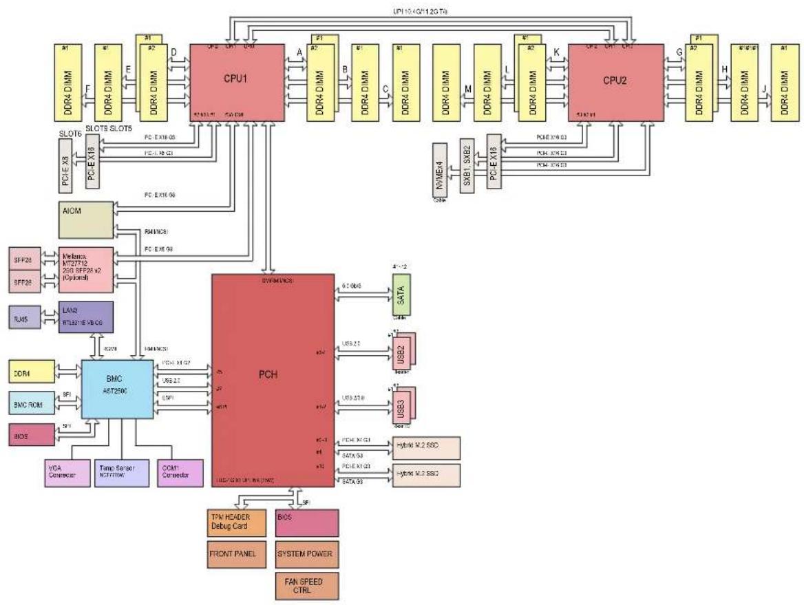 Supermicro X11DPD-M25 - Dimensions - 2