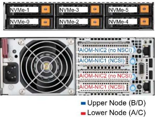 Supermicro SuperServer SYS-211GT-HNC8R - Cable Routing Diagram - 2