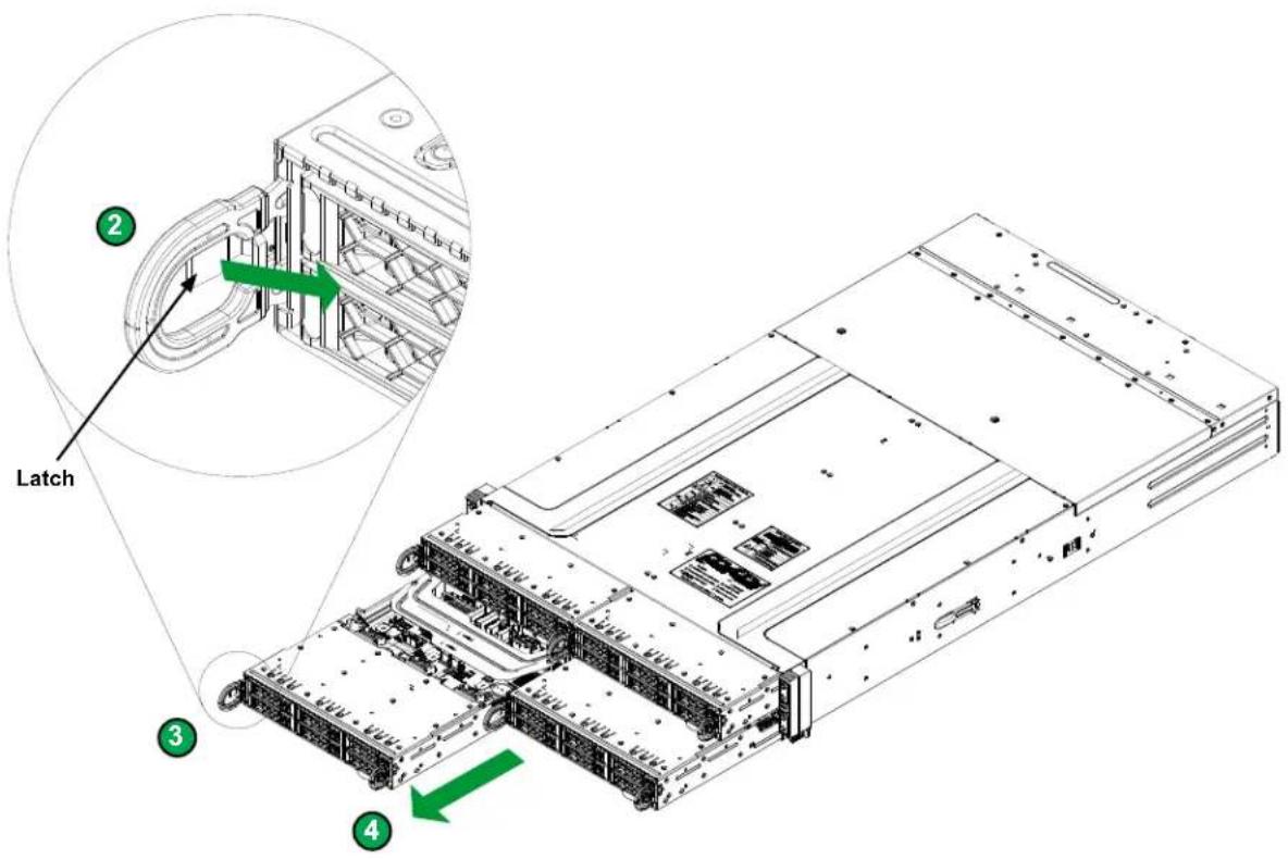 Supermicro SuperServer SYS-211GT-HNC8R - Removing Nodes from the Chassis - 1