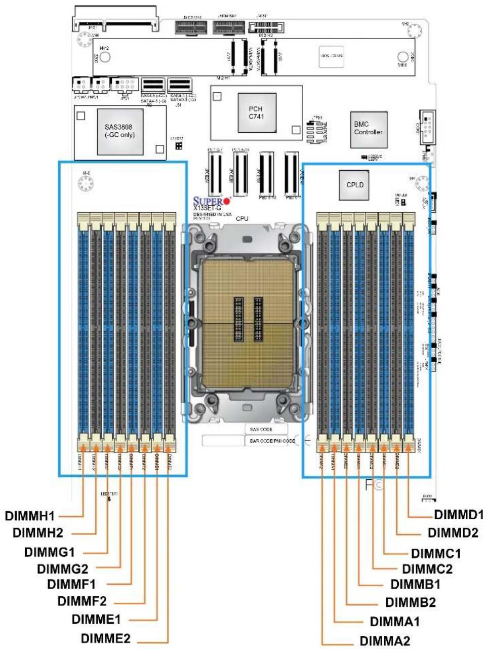 Supermicro SuperServer SYS-211GT-HNC8R - General Guidelines for Optimizing Memory Performance - 1
