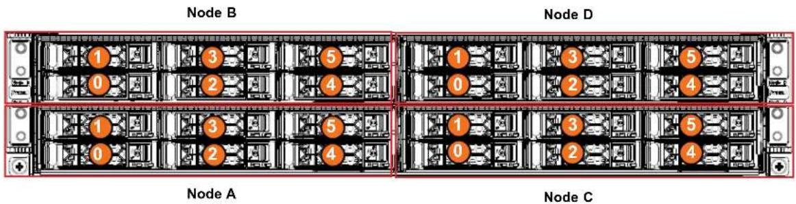 Supermicro SuperServer SYS-211GT-HNC8R - Drive Configuration - 1