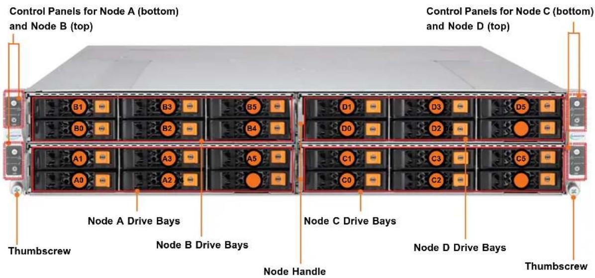 Supermicro SuperServer SYS-211GT-HNC8R - System: Front View - 1
