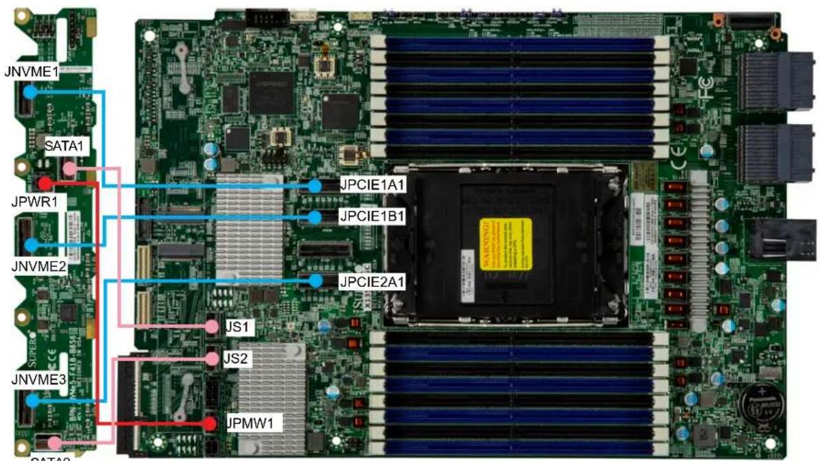 Supermicro SuperServer SYS-211GT-HNC8R - Cable Routing Diagram - 3