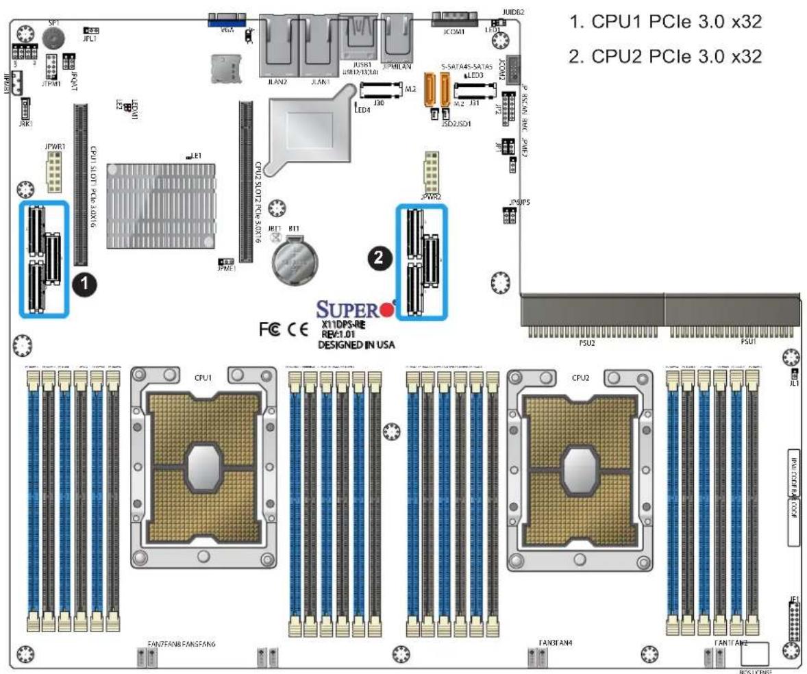 Supermicro X11DPS-RE - NVMe Slots (PCIe 3.0 x32) - 1