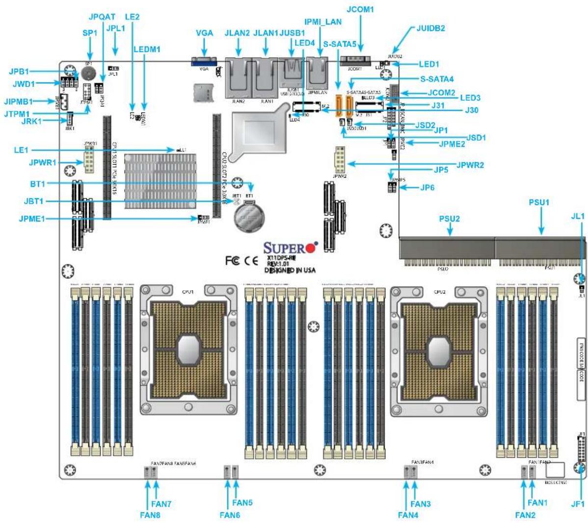 Supermicro X11DPS-RE - X11DPS-RE Motherboard Image - 5