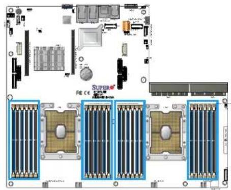 Supermicro X11DPS-RE - DIMM Installation - 1