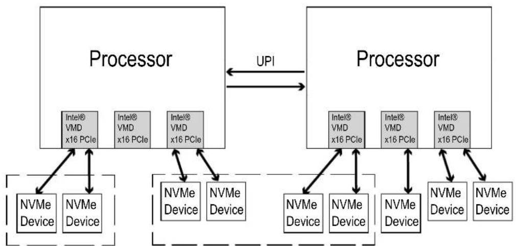 Supermicro X11DPS-RE - Enabling a PCI Slot for VMD Support in the BIOS Setup Utility - 7