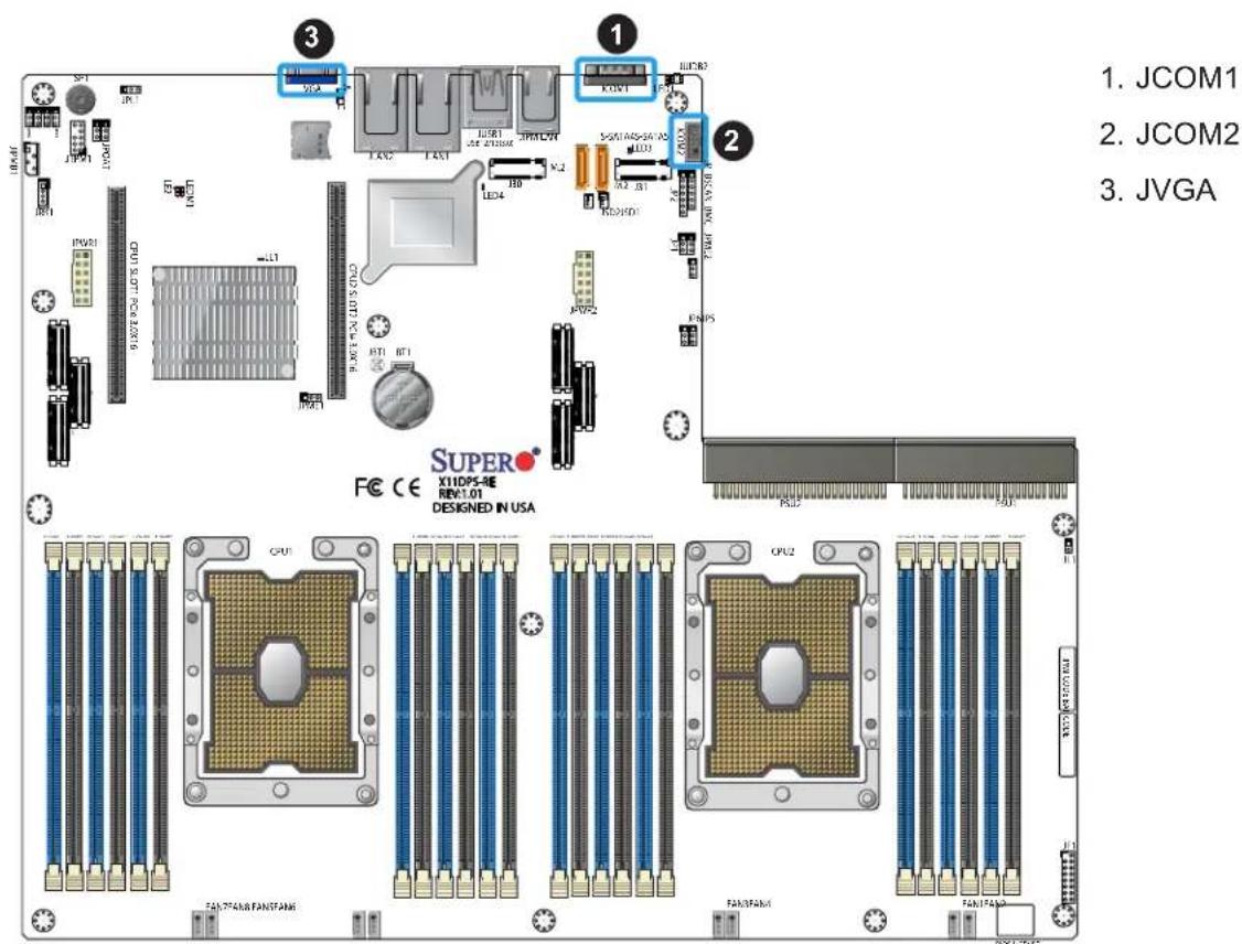 Supermicro X11DPS-RE - VGA Port - 1