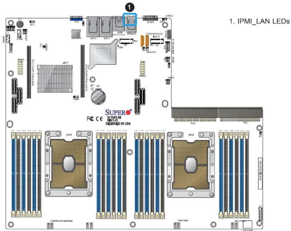 Supermicro X11DPS-RE - IPMI-Dedicated LAN LEDs - 2
