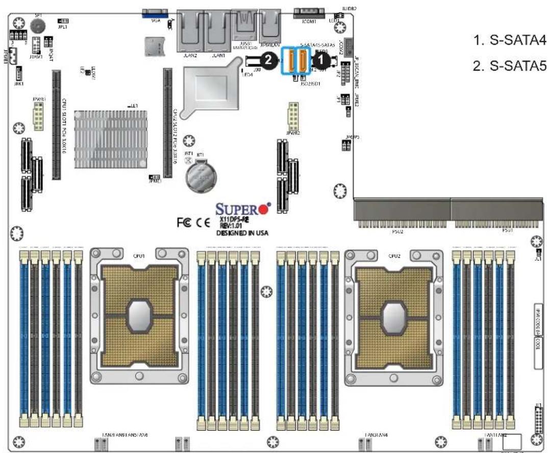 Supermicro X11DPS-RE - S-SATA 3.0 Ports - 1