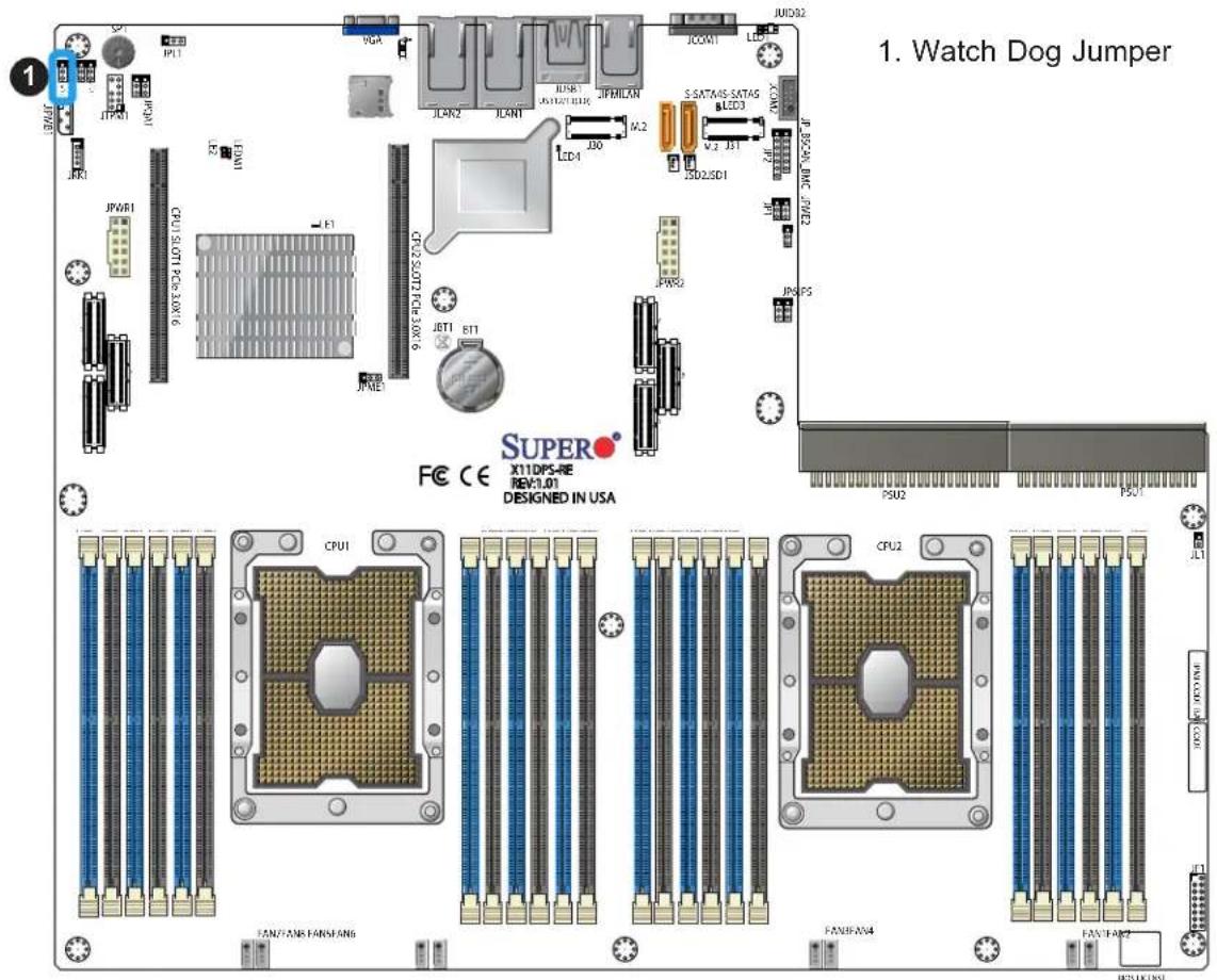 Supermicro X11DPS-RE - Watch Dog Timer Jumper - 2
