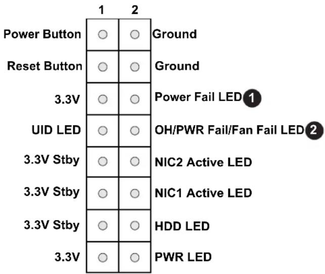 Supermicro X11DPS-RE - OH/Fan Fail/PWR Fail/UID LED - 1