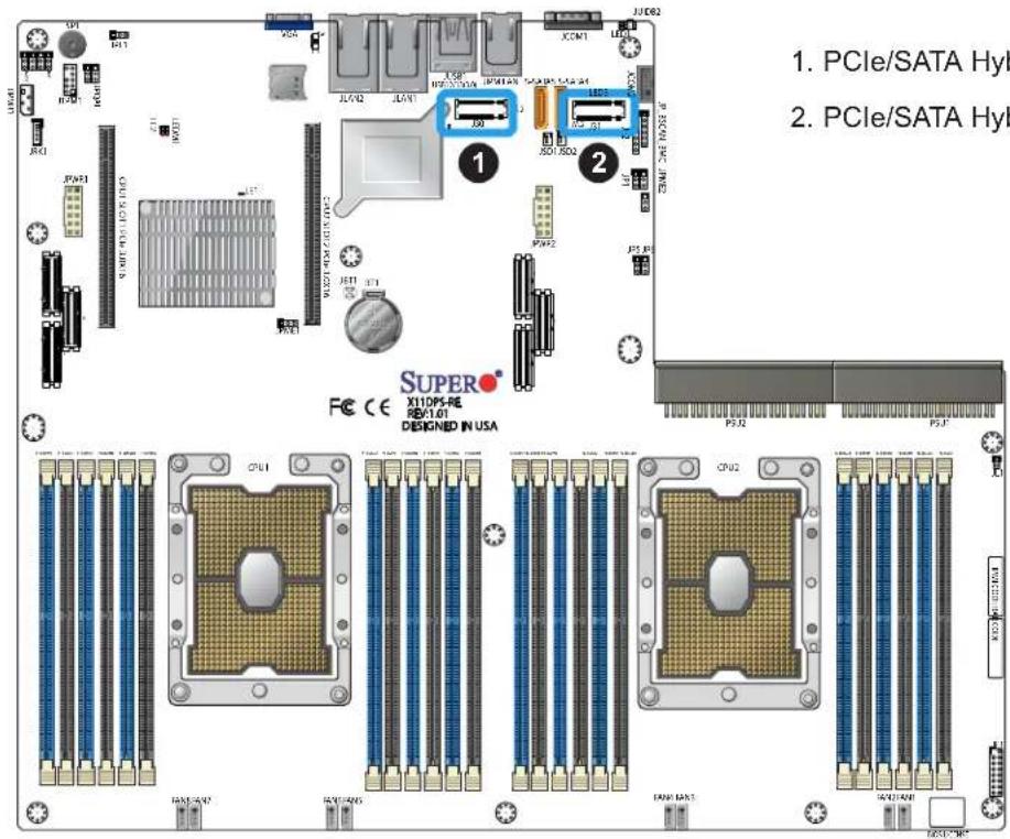 Supermicro X11DPS-RE - PCIe/SATA Hybrid M.2 Slots - 2