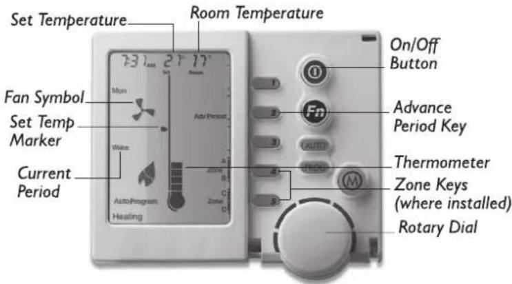 Rinnai SP4 Series RSP435 - Programmed (AUTO) Operation - 1