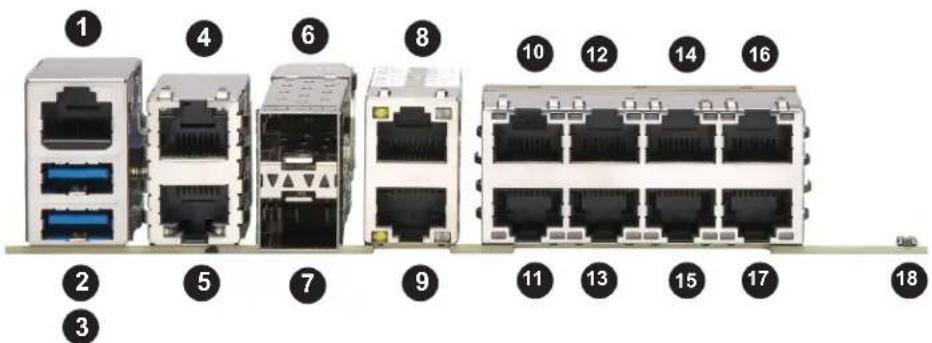 Supermicro X11SDW-14C-TP13F - Rear I/O Ports - 2