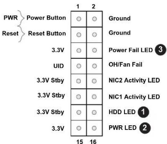 Supermicro X11SDW-14C-TP13F - Power Fail LED - 1