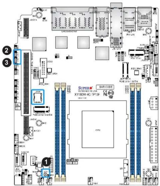 Supermicro X11SDW-14C-TP13F - SMBus to PCIe Slots - 1