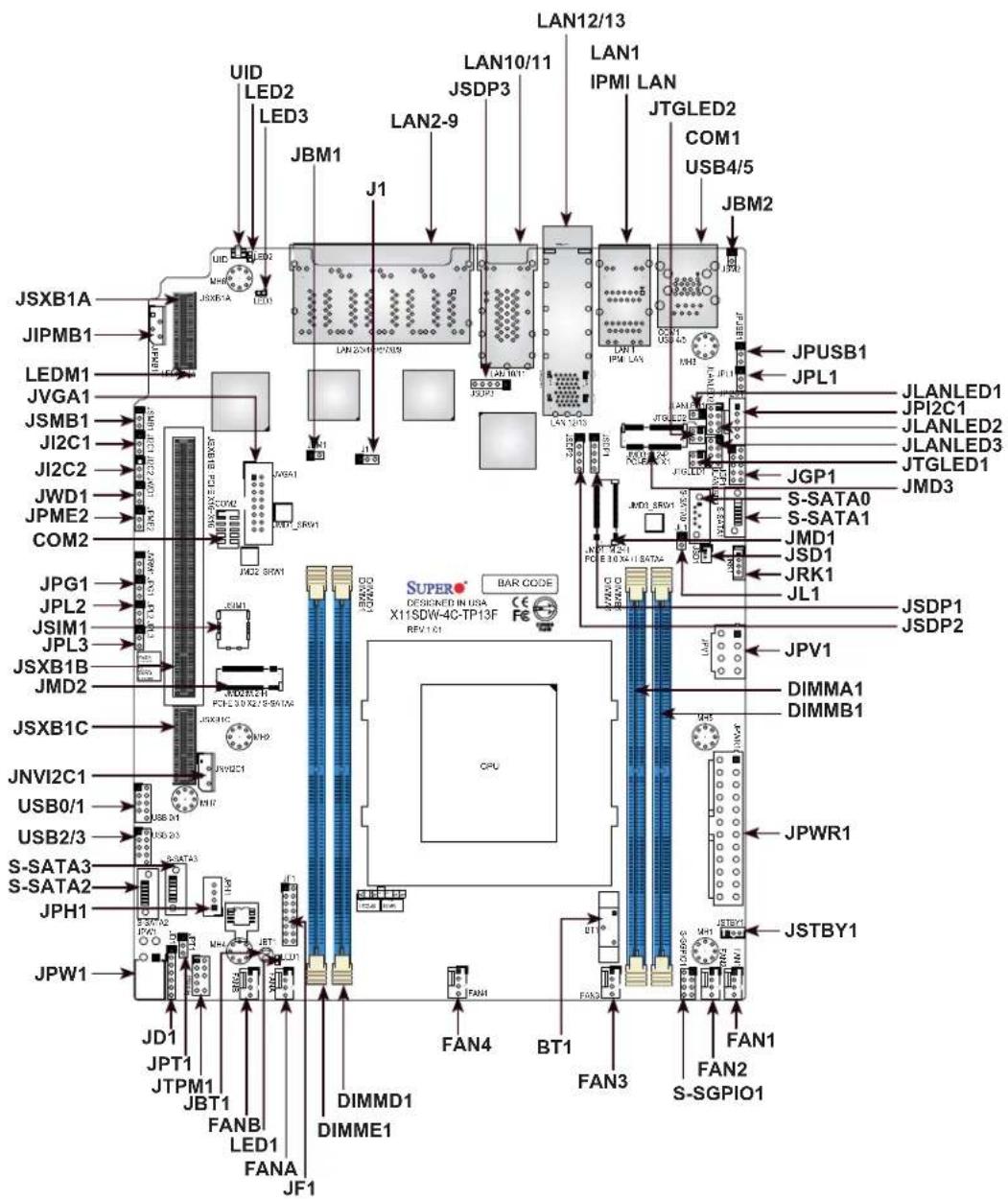 Supermicro X11SDW-14C-TP13F - Important Links - 4
