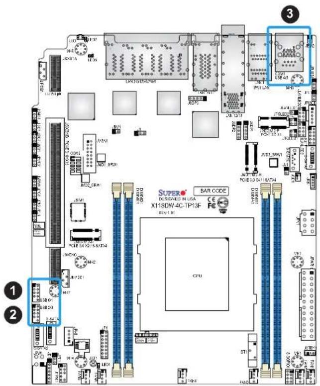 Supermicro X11SDW-14C-TP13F - Universal Serial Bus (USB) Ports - 1