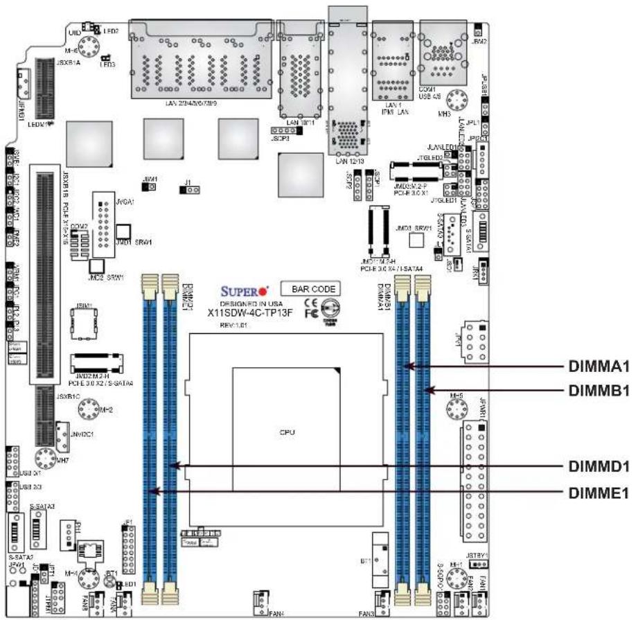 Supermicro X11SDW-14C-TP13F - DIMM Module Population Sequence - 1
