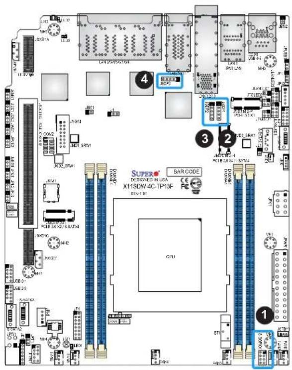 Supermicro X11SDW-14C-TP13F - Software-Defined Pins (SDP) - 1