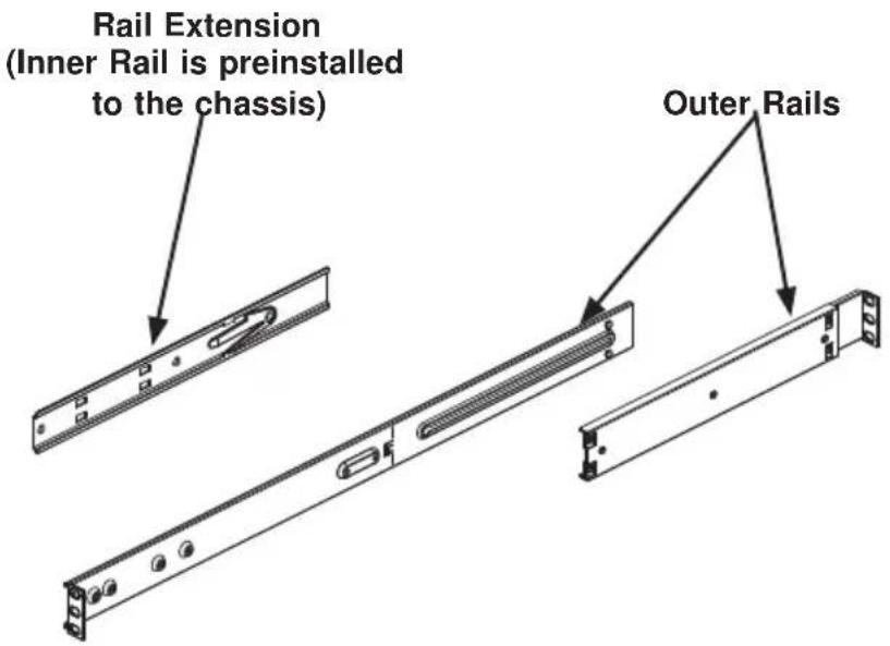 Supermicro SuperServer 6018TR-TF - Identifying the Sections of the Rack Rails - 1