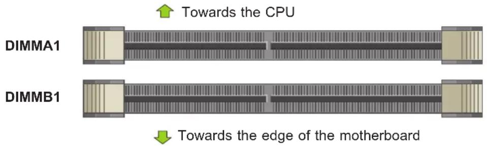 Supermicro X11SCV-L - DIMM Module Population Sequence - 1