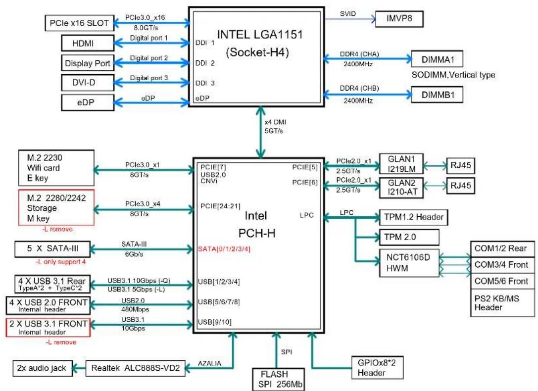 Supermicro X11SCV-L - Motherboard Features - 3