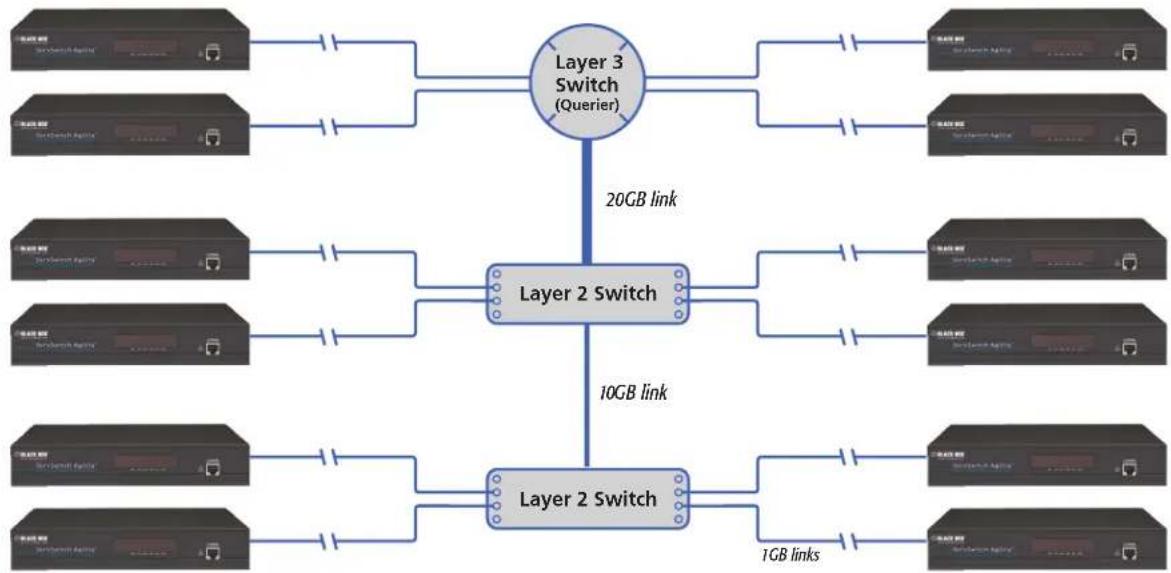 Black Box ACR1000A-CTL-192 - A.3.1 THE RECOMMENDED LAYOUT - 1