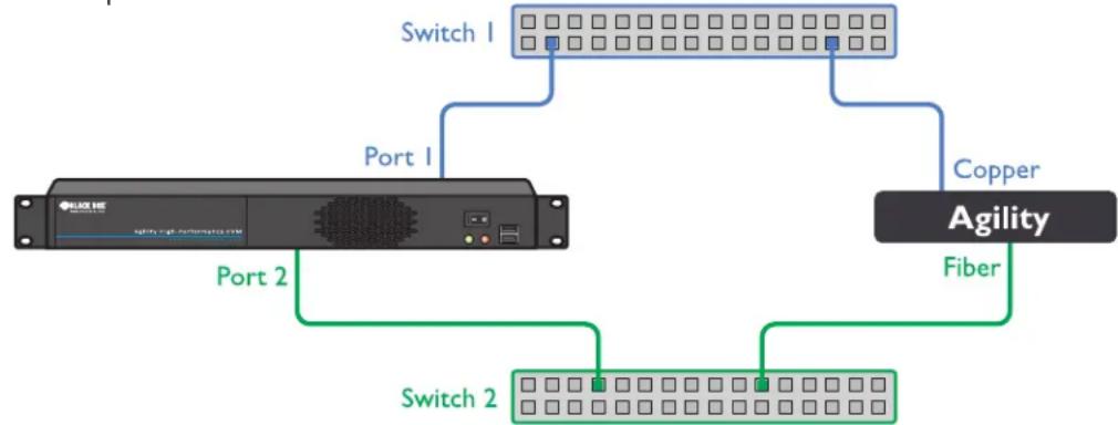 Black Box ACR1000A-CTL-192 - Ethernet Port 2 - 1