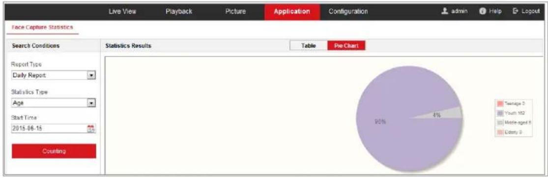 Hikvision DS-2XM6512G0-I/ND - Face Capture Statistics - 1