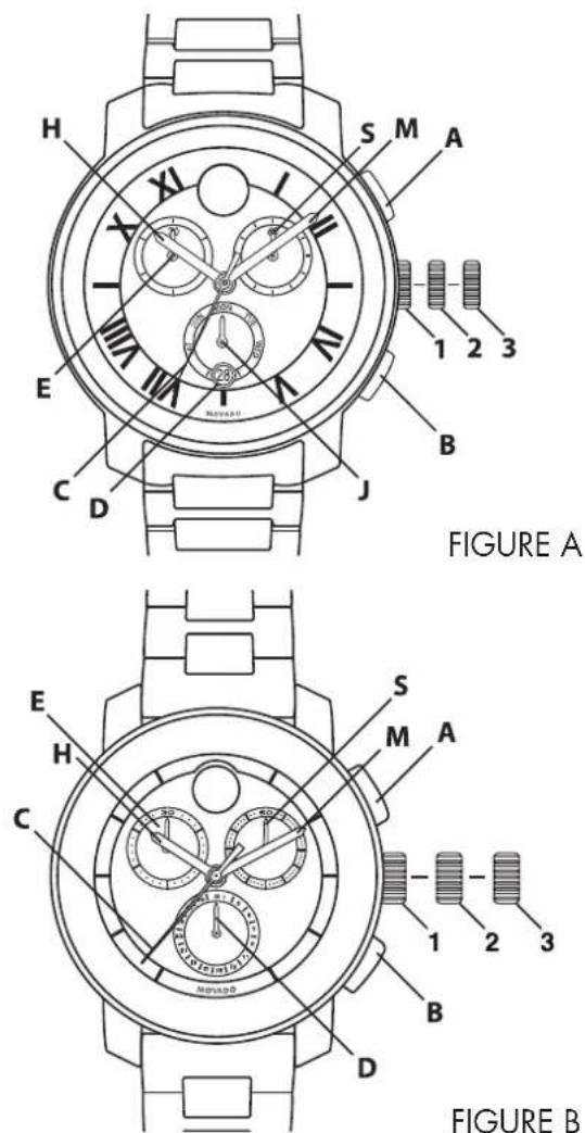 Movado Bold Ceramic 3600534 - 1/5 OF A SECOND - TYPE B - 1