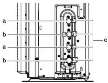 DAIKIN 2AMXM50M3V1B - To handle the service cap - 1