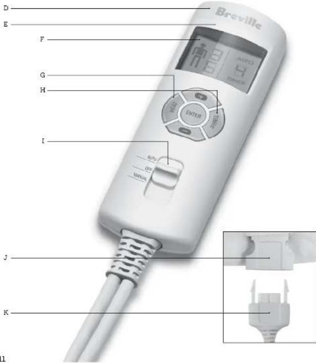 BREVILLE BodyZone BZB427WHT - BODYZONE CONTROLLER - 1