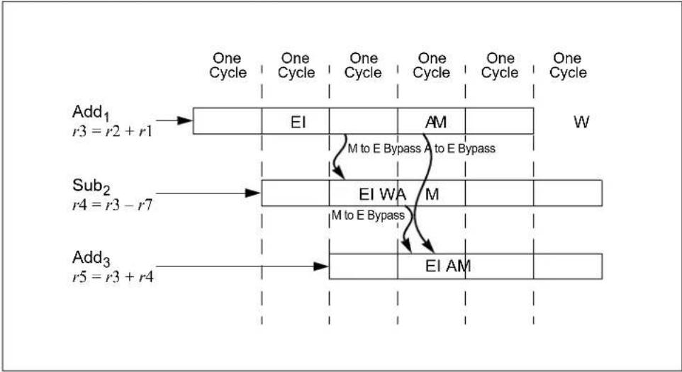 Microchip WFI32E01UC - Register Bypassing - 1