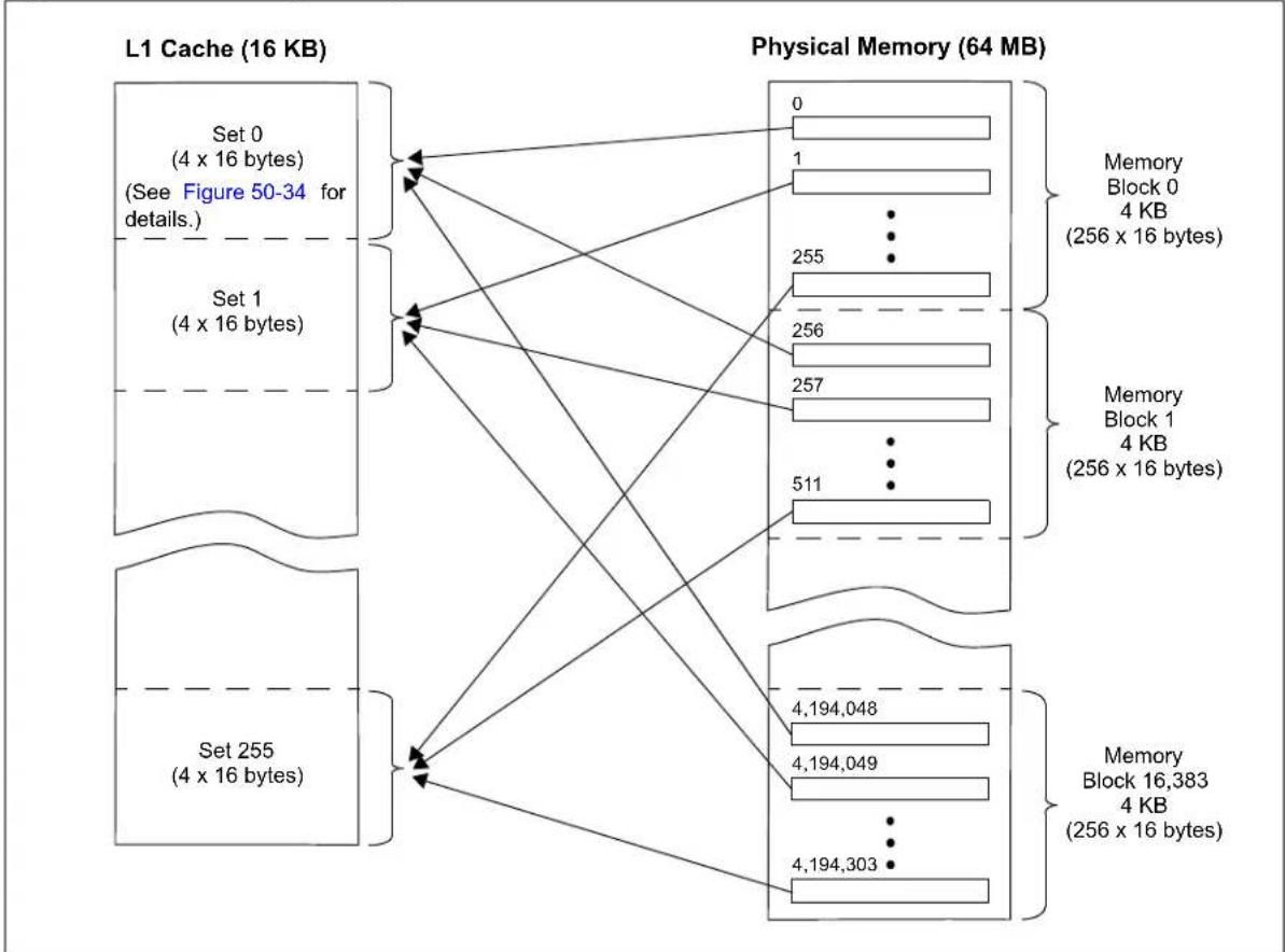 Microchip WFI32E01UC - Cache Configuration - 1