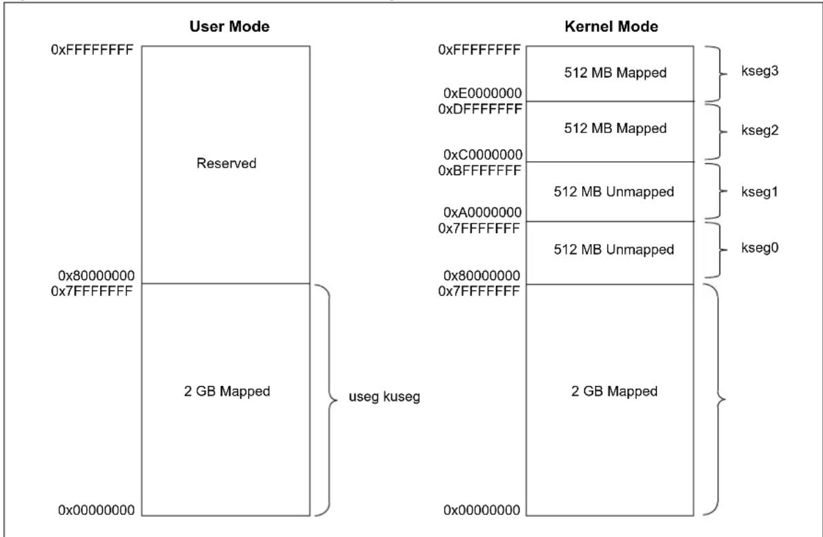 Microchip WFI32E01UC - MAPPED AND UNMAPPED SEGMENTS - 1