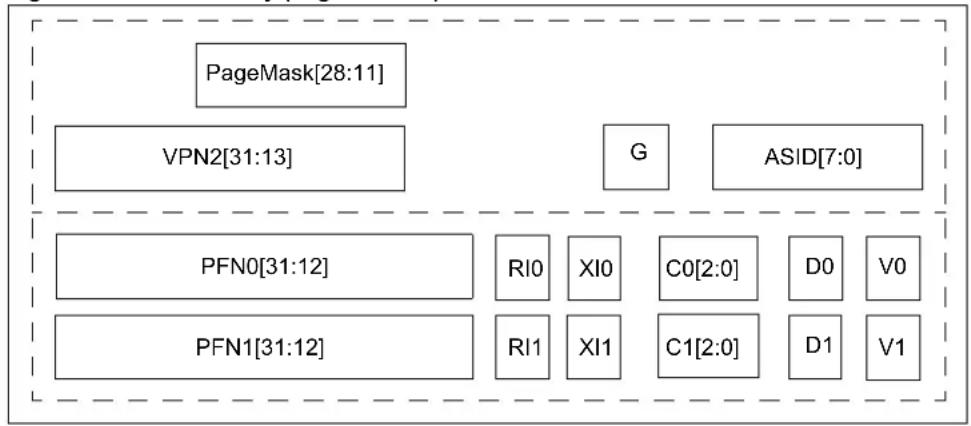 Microchip WFI32E01UC - JOINT TLB - 1