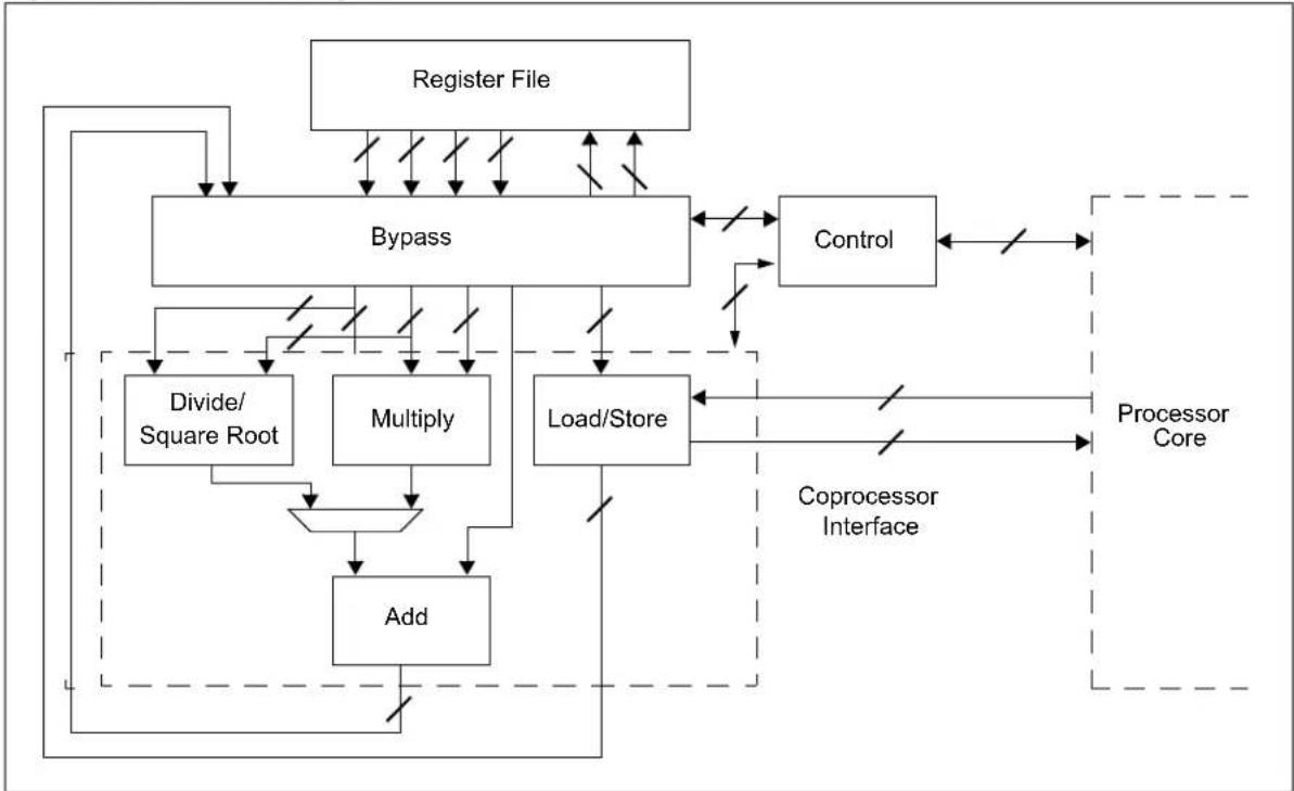 Microchip WFI32E01UC - Features - 1