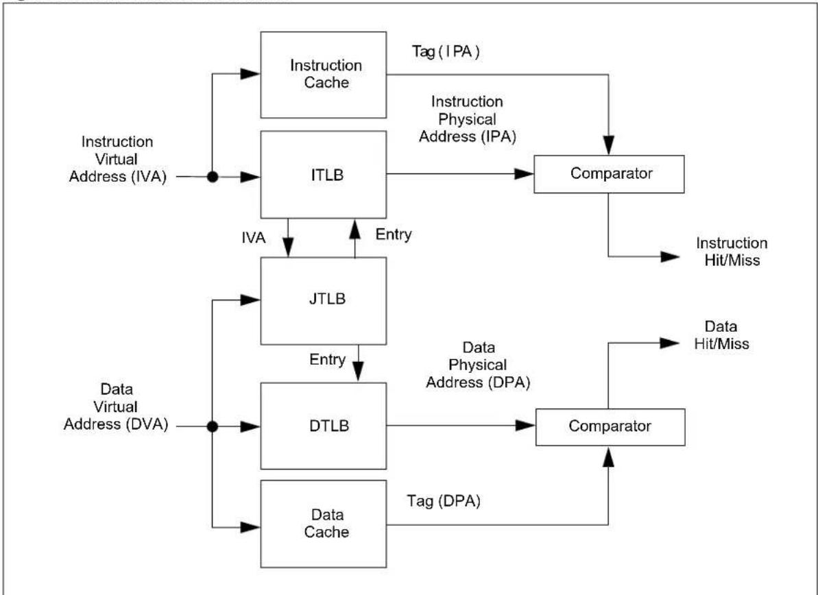 Microchip WFI32E01UC - MEMORY MANAGEMENT (MPU ONLY) - 1